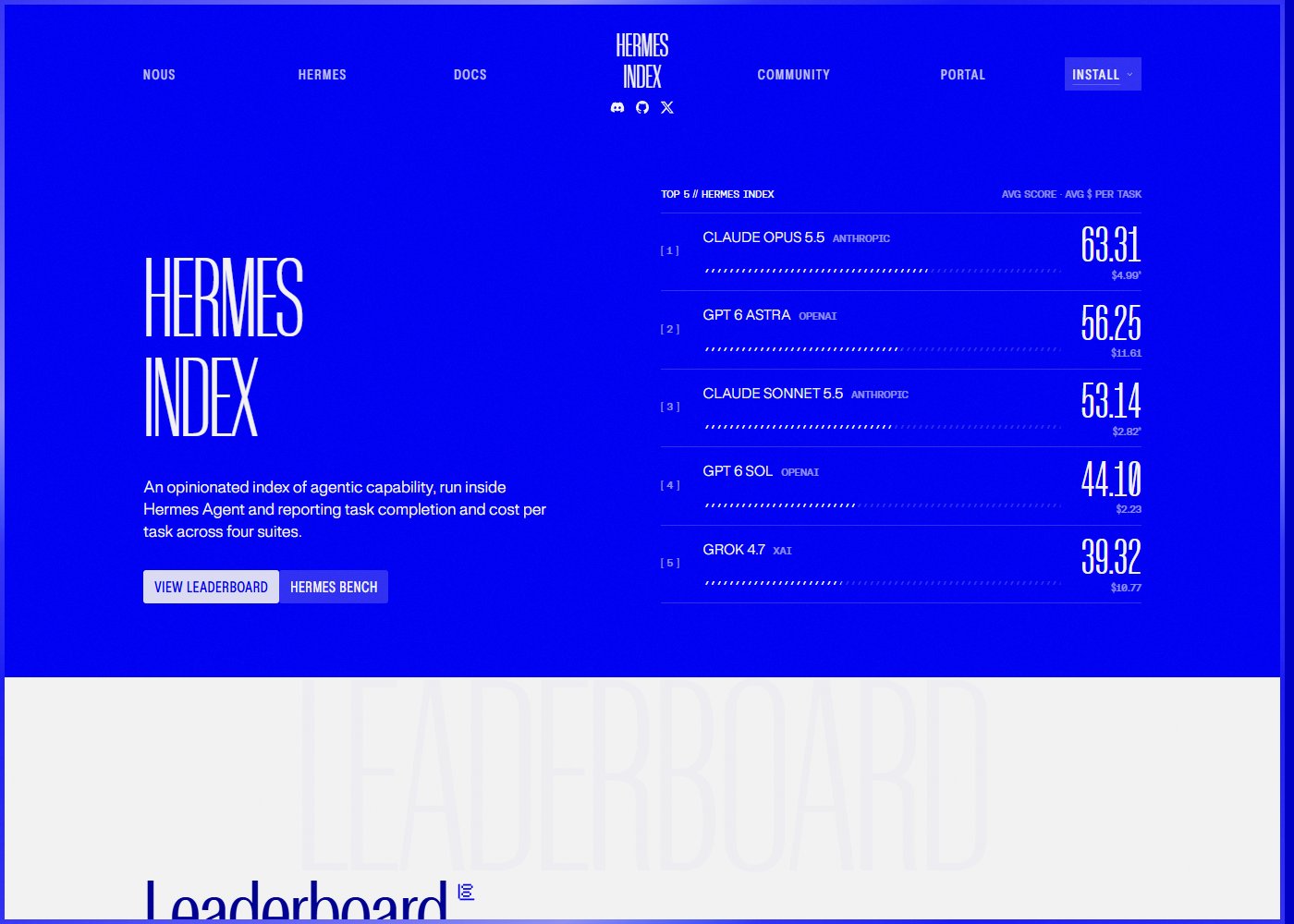 Nous Research Hermes Index · 상위 5개 모델 (평균 점수 · 작업당 평균 비용)
