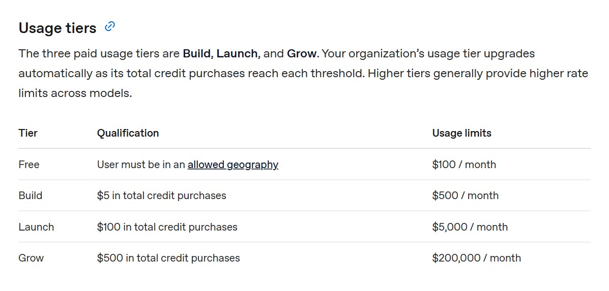 OpenAI API 문서 · Usage tiers 표