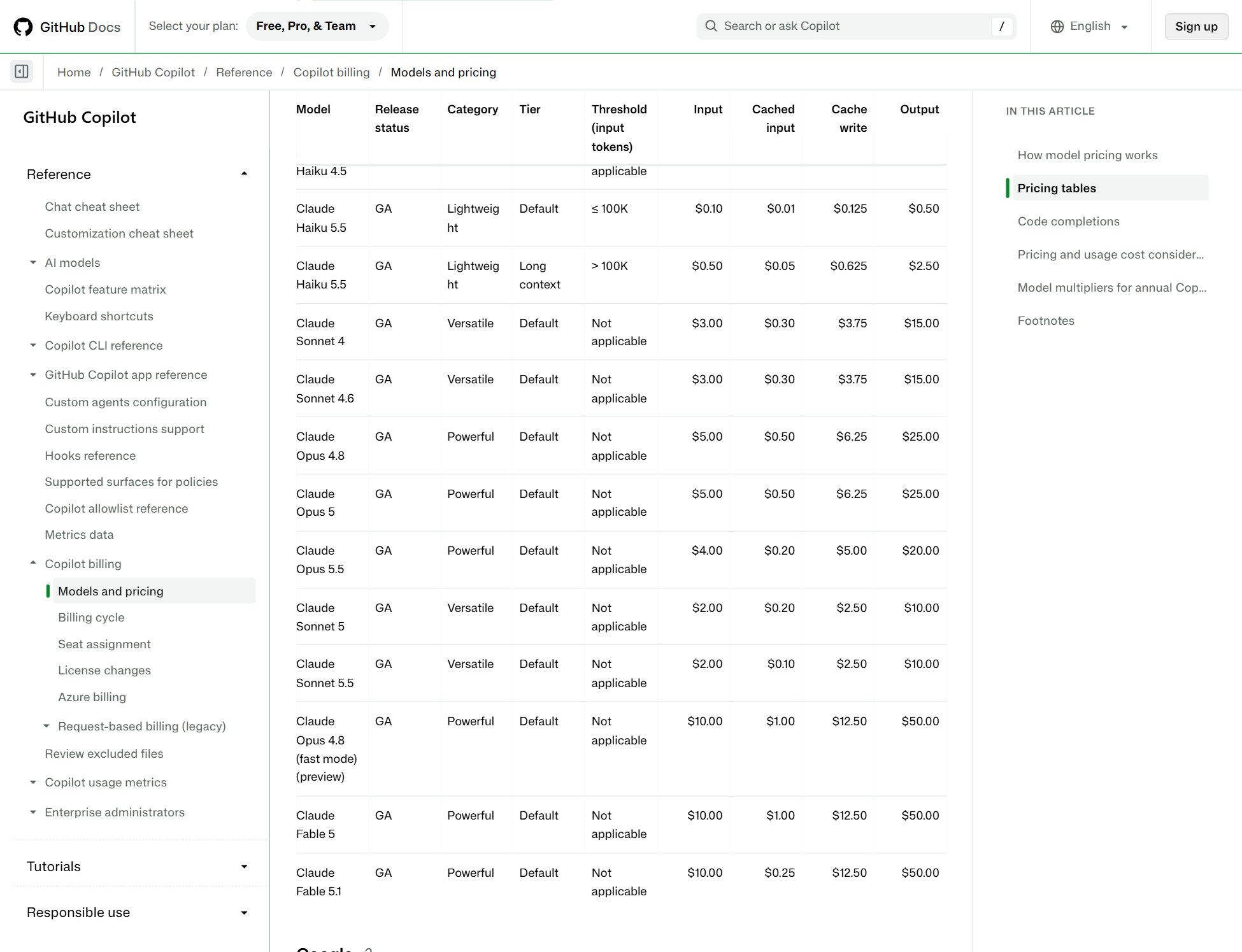 GitHub 문서 · Copilot 모델 가격표(100만 토큰당). Claude Haiku 5.5는 10만 토큰 이하 / 초과 두 줄, 아래에 Claude Sonnet 5