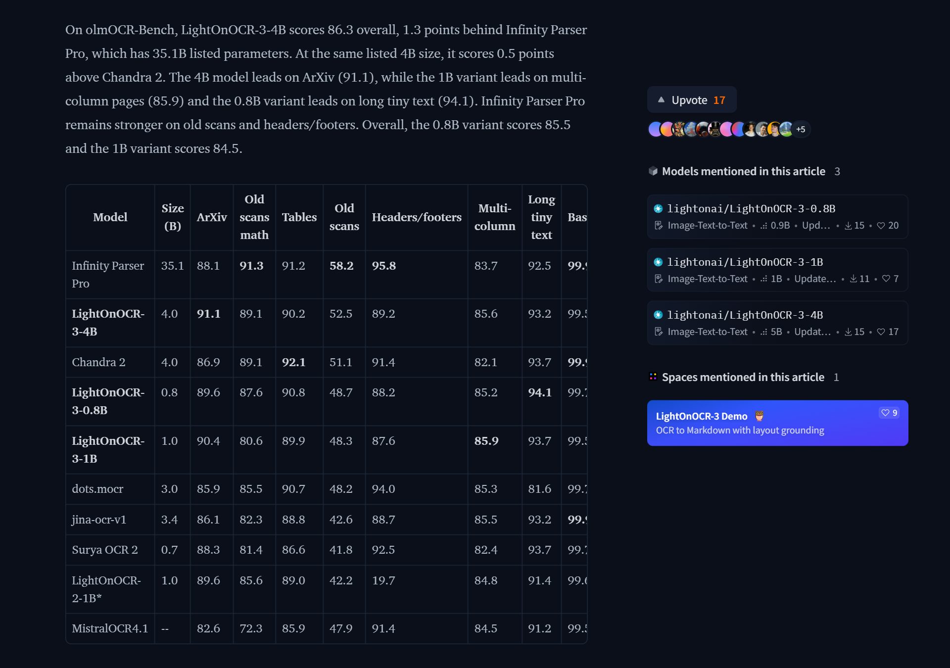 LightOn 발표 글의 olmOCR-Bench 표 · LightOnOCR-3-4B 종합 86.3 (종합 열은 화면 오른쪽 밖, 위 문단에 숫자가 적혀 있어요)